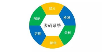 電廠環(huán)保新科技 技術(shù)服務(wù)背后的隱秘?fù)?dān)當(dāng)