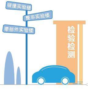 湖南新能源機(jī)動車檢測中心啟用，技術(shù)服務(wù)助力新能源汽車發(fā)展