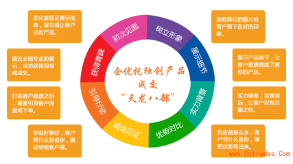 臨汾阿里巴巴托管代理_廣告服務 _商務服務_招商加盟_中國貿(mào)易網(wǎng)