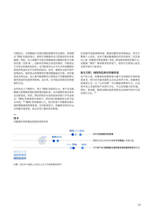 ibm 借區(qū)塊鏈之力促進全球貿(mào)易